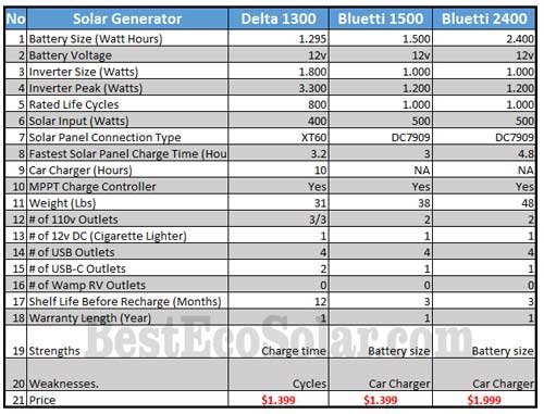 Ecoflow Delta 1300 Transfer Switch