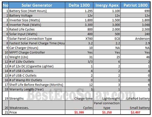 Ecoflow Delta 1300 Transfer Switch