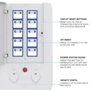 EcoFlow Smart Home Panel - Portable Generator