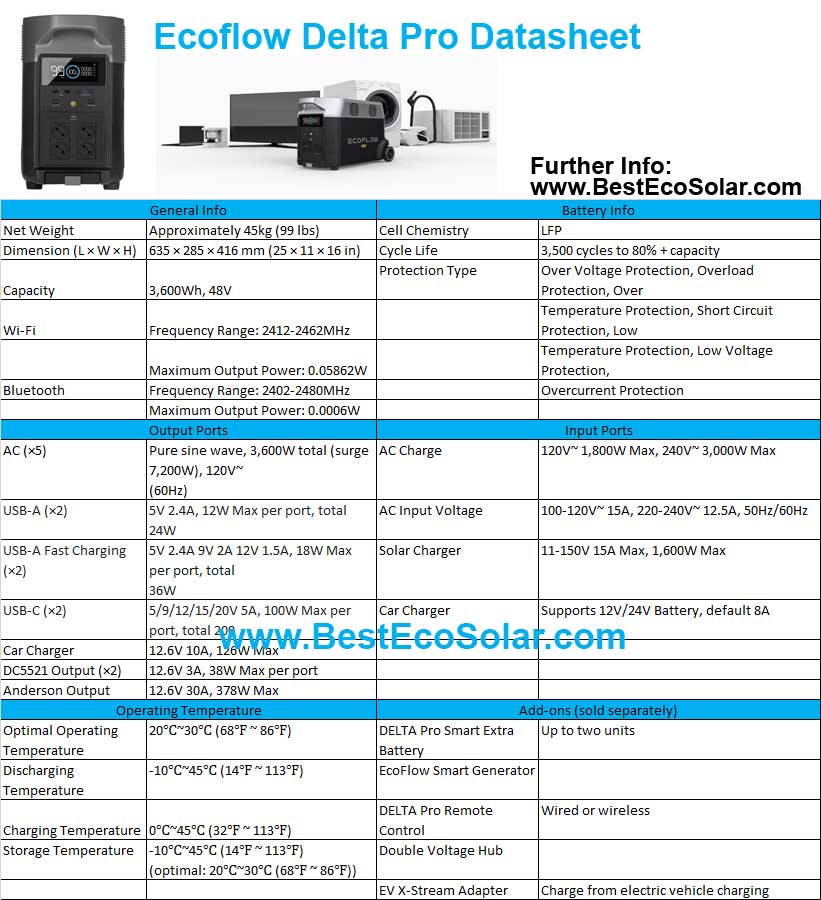 Ecoflow Delta Pro Datasheet