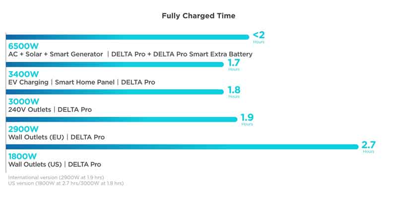 Delta Pro Battery
