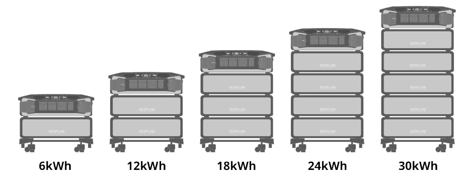 Ecoflow Delta Ultra