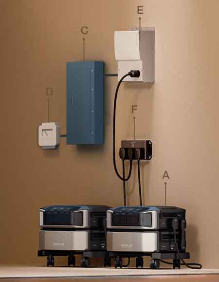 Backup System