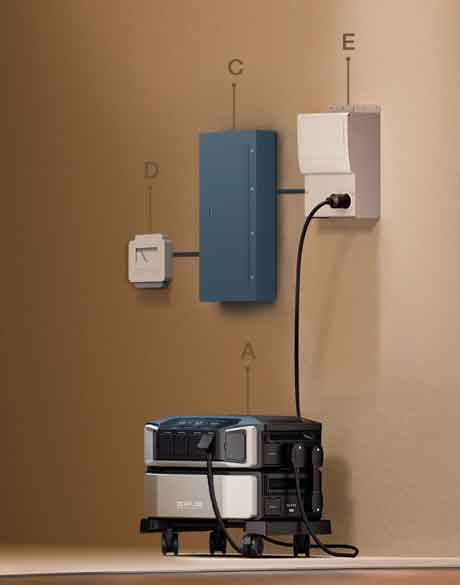 Backup System