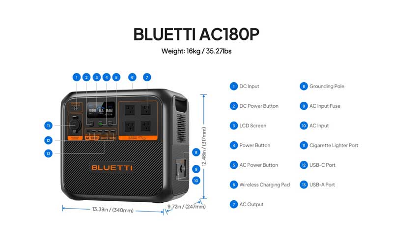 BLUETTI AC180P Solar Power