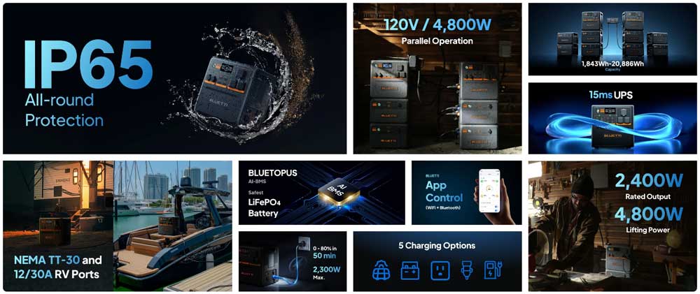 Review BLUETTI AC240P Power Station Portable