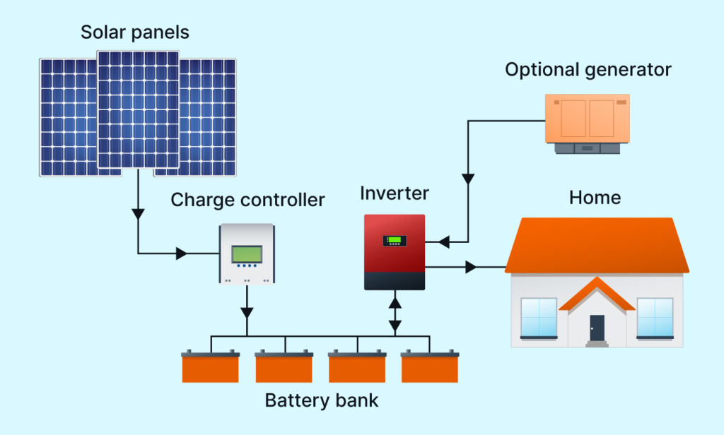 Lightweight Portable Solar Generators