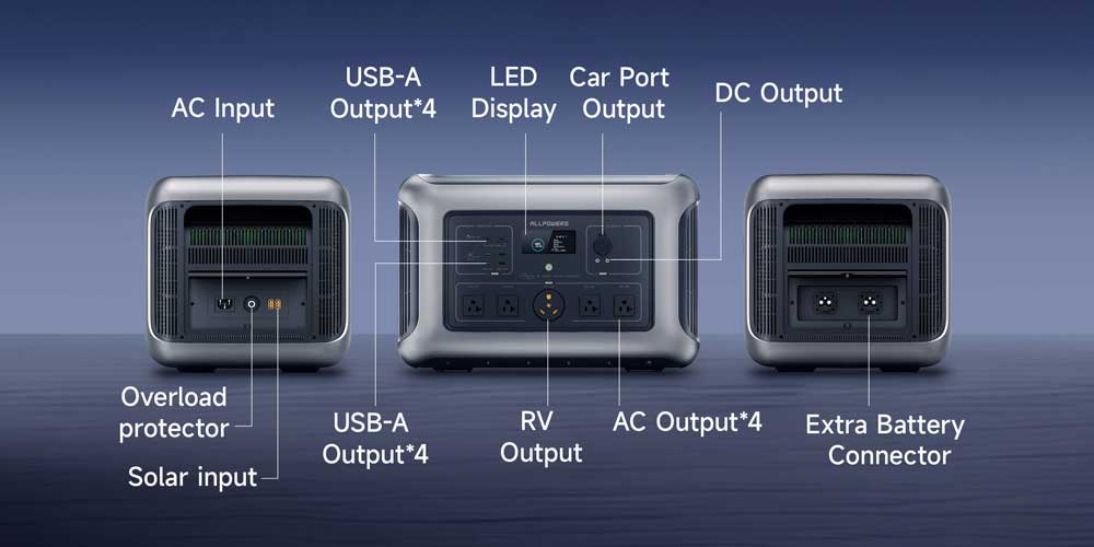 ALLPOWERS R3500 Home Backup