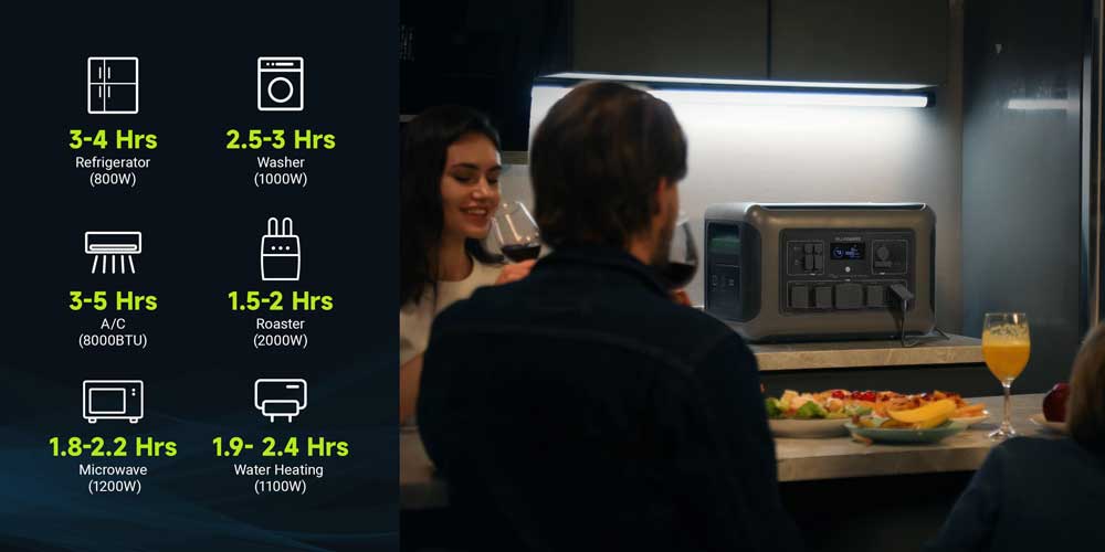 Why Choose the Allpowers R3500?