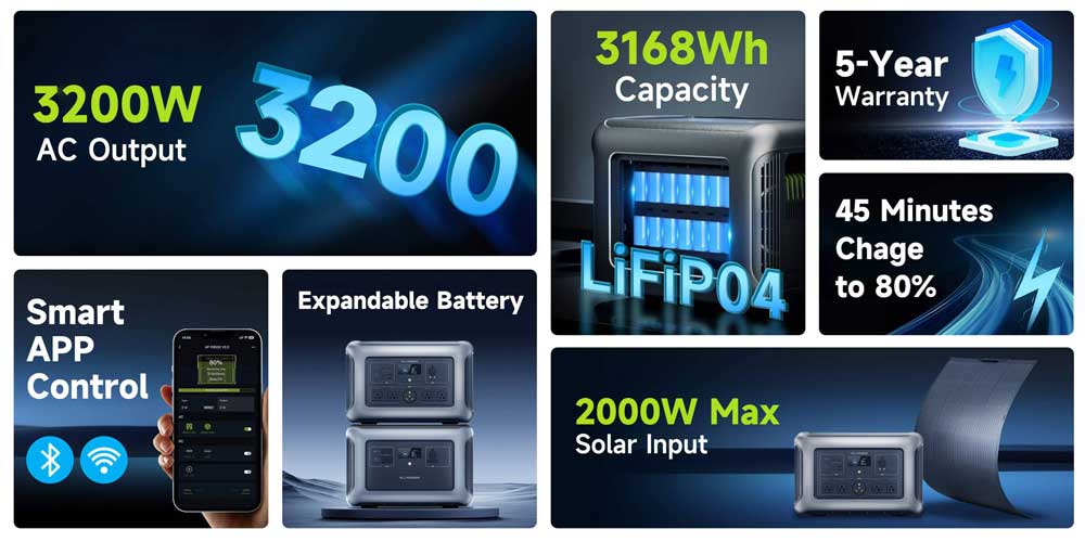 ALLPOWERS R3500 Home Backup