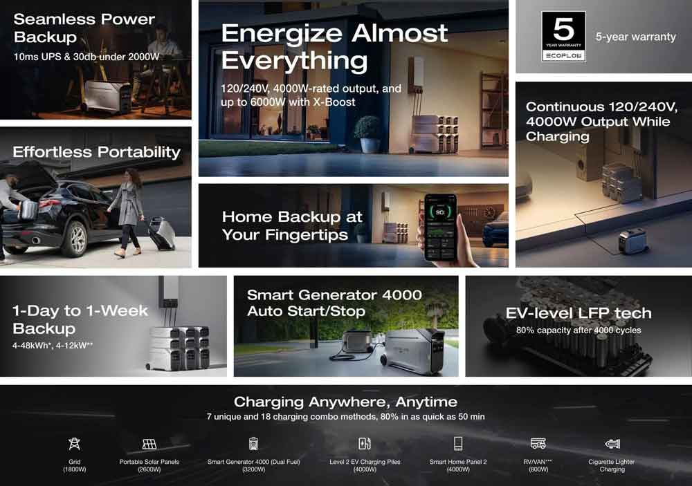 Delta Ecoflow Solar Generator