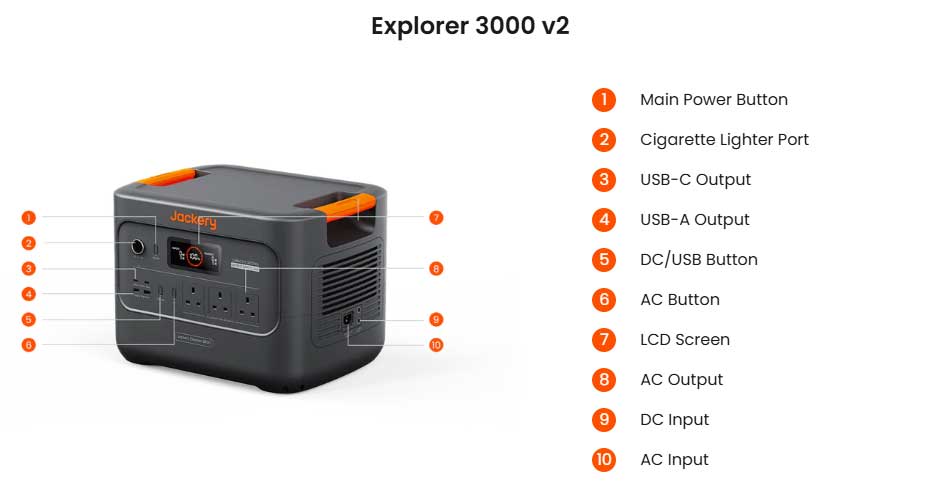 HomePower 3000 Specifications