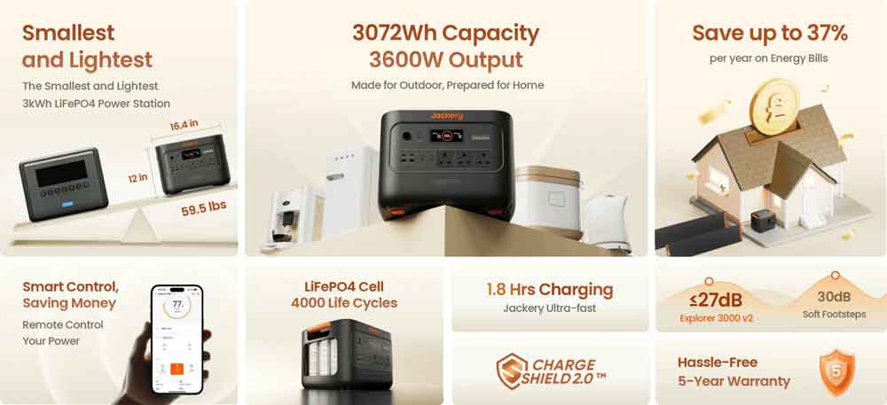 HomePower 3000
