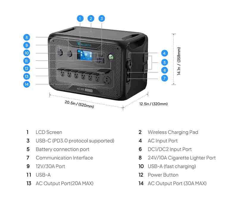 AC300 Home Battery Backup