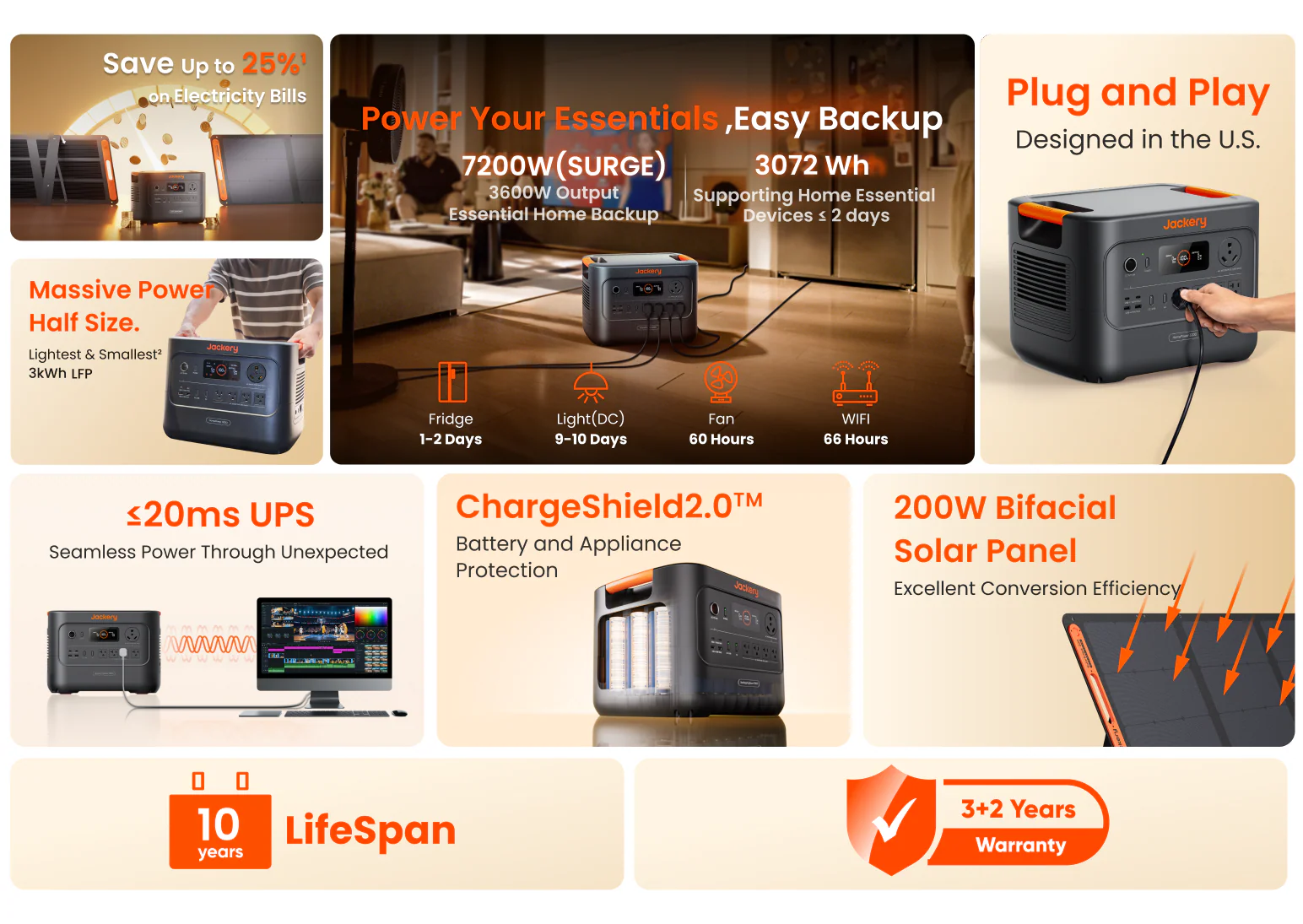 Jackery Homepower 3000 Specs