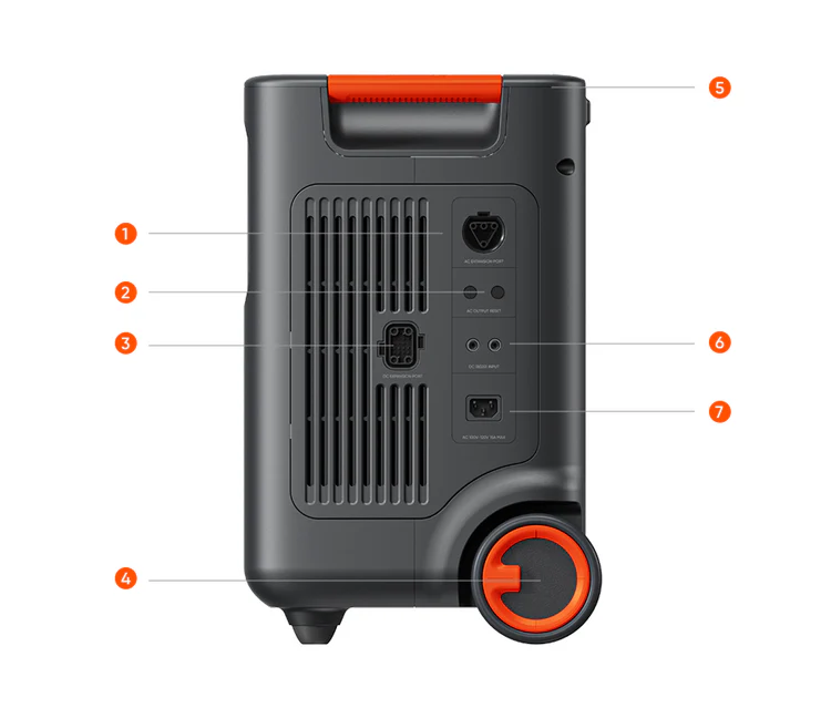 Jackery 3600 Plus
