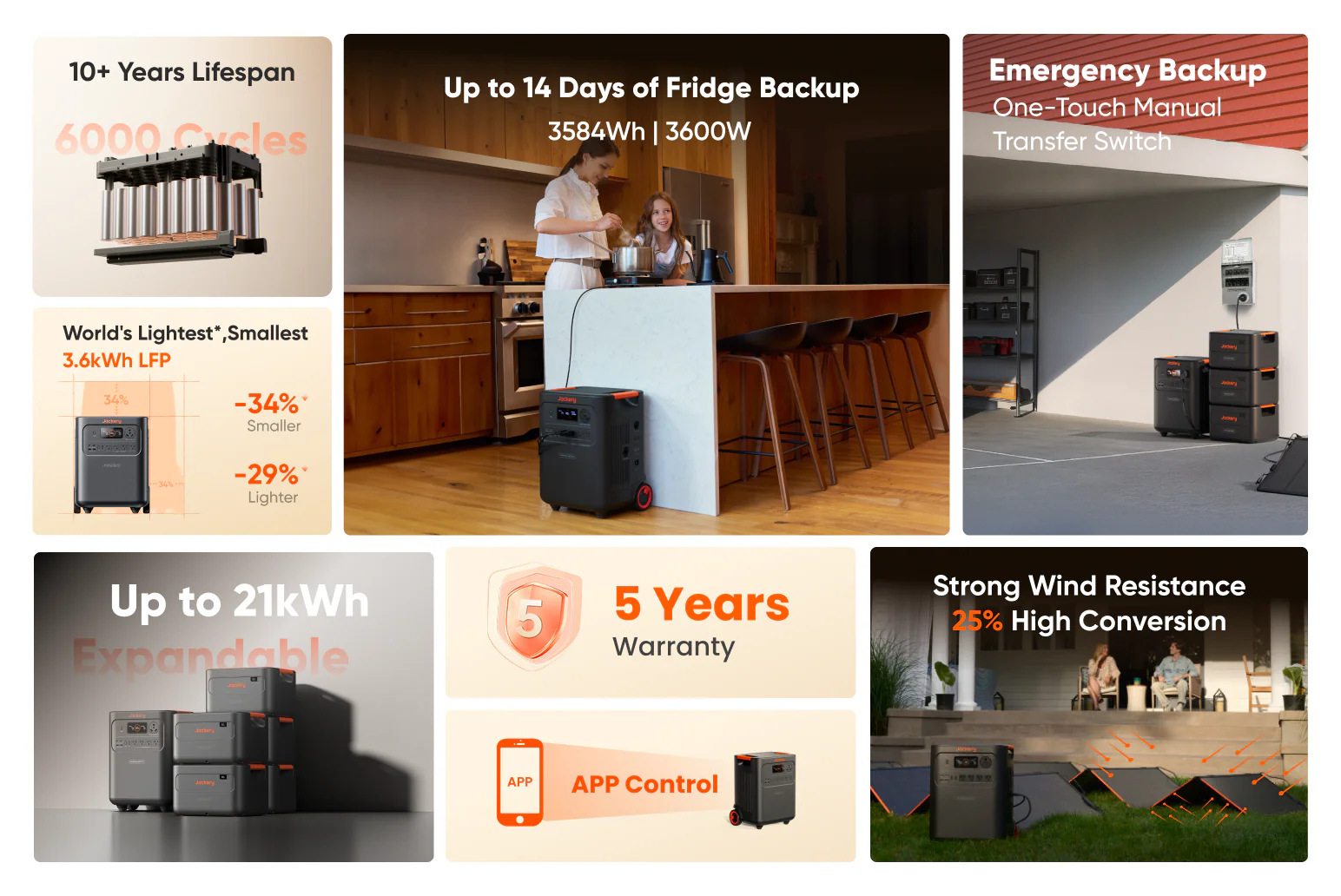 Jackery HomePower 3600 Plus