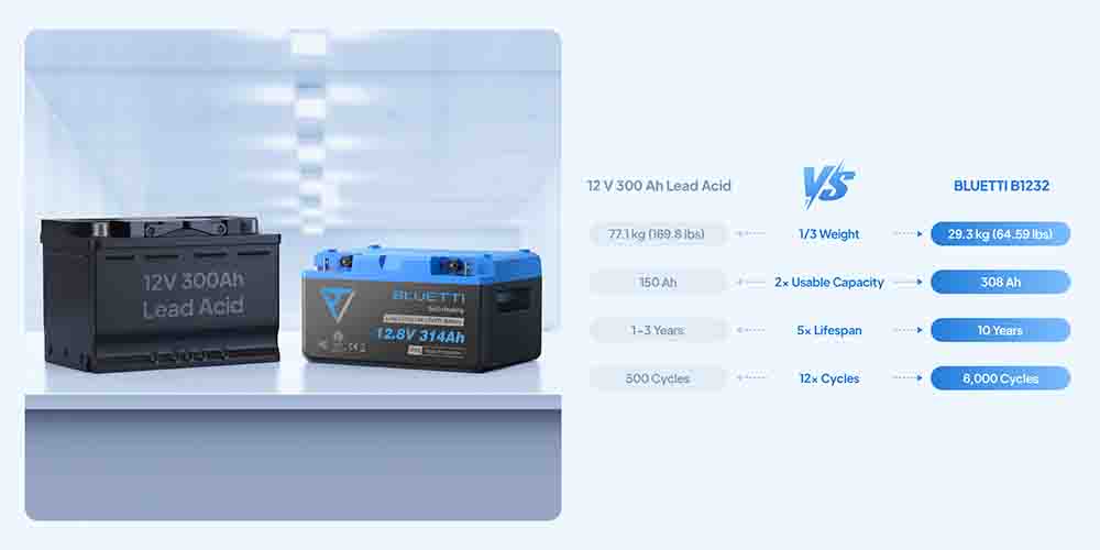 BLUETTI Battery B4810 LiFePO4