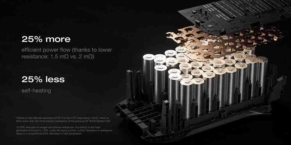 EcoFlow DELTA 3 Max Series
