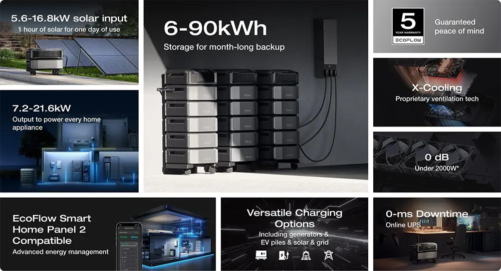 EcoFlow Power Station Prices