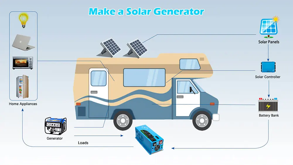 100 Watt Monocrystalline Solar Panel