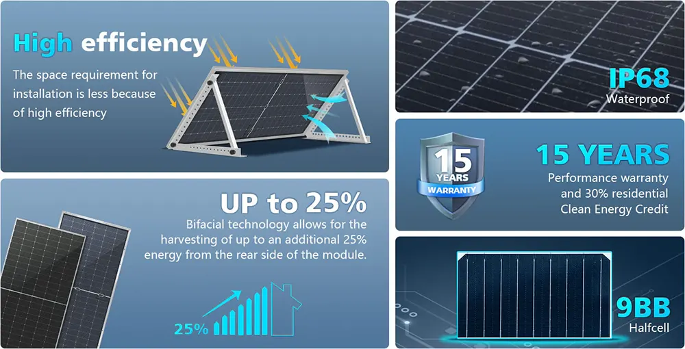560W Solar Panel
