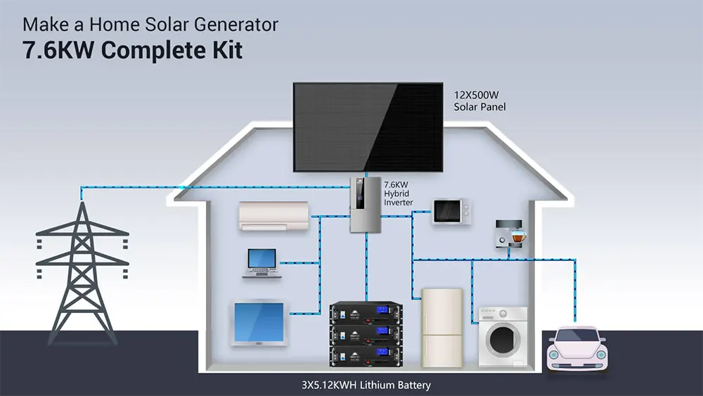 Hybrid Solar Kit 15.36KWH