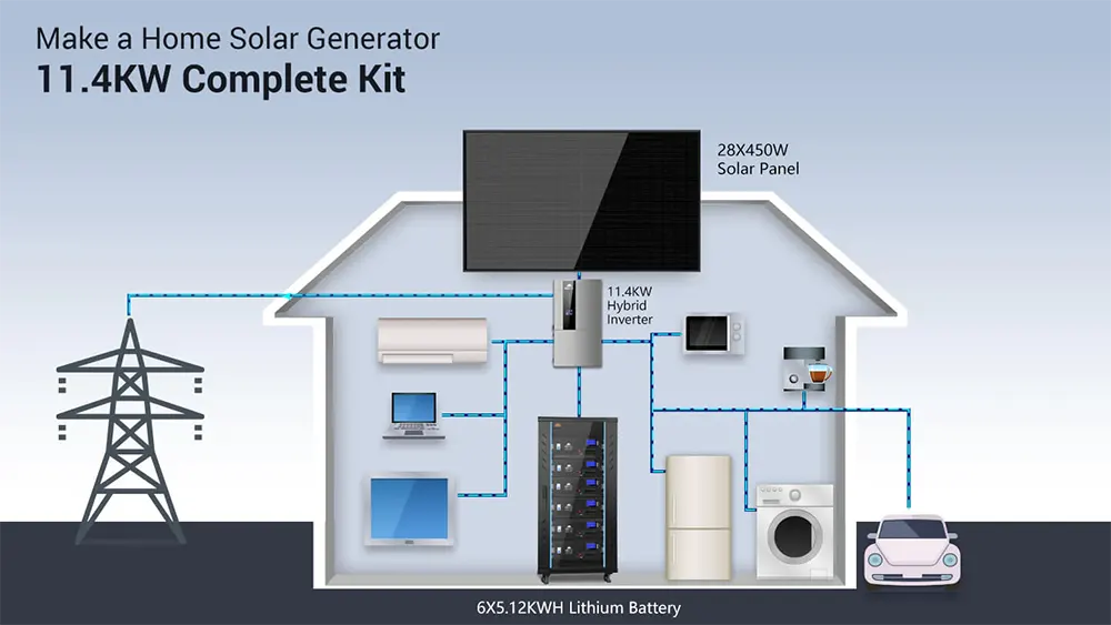 Complete Hybrid Solar Kits