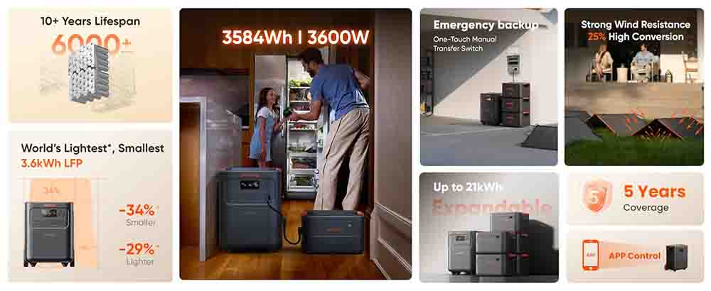 High-Capacity Portable Solar Power Stations