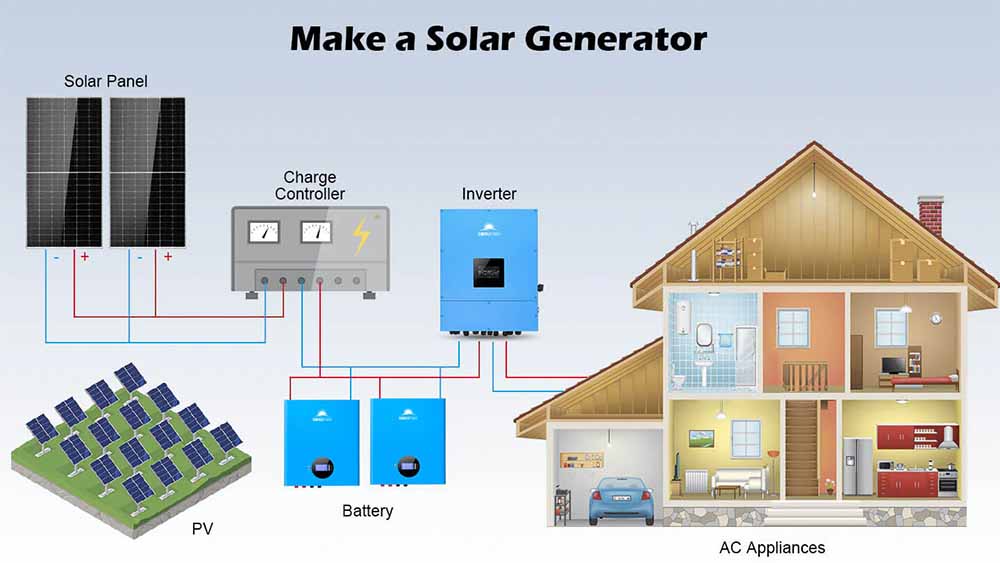 Solar Generator For Home