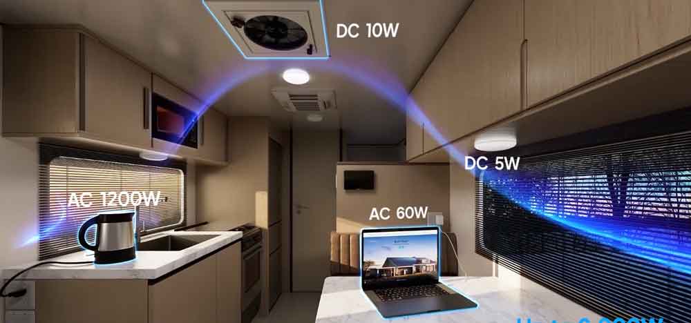 BLUETTI RVsolar 48V System Guide