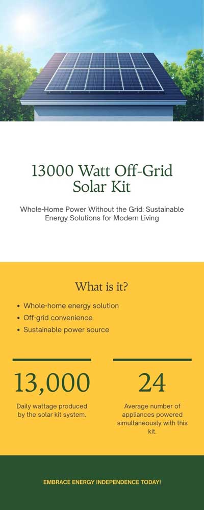 13000 watt off-grid solar kit