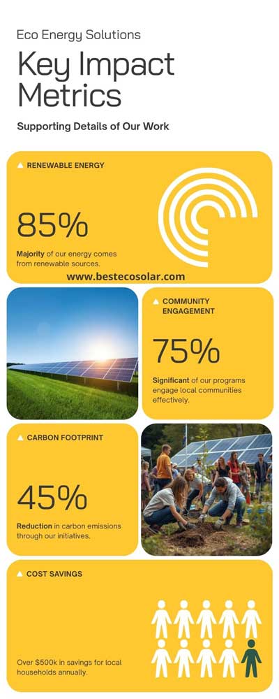 13000 watt off-grid solar kit