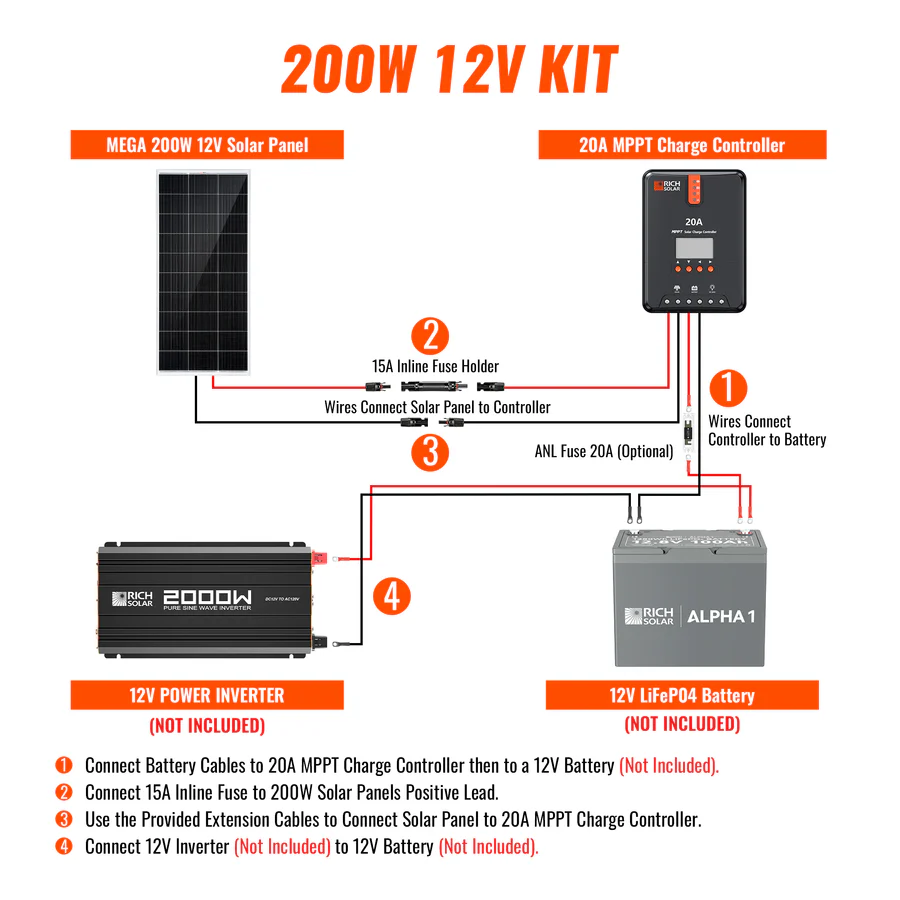 200 Watt RV Solar Kit