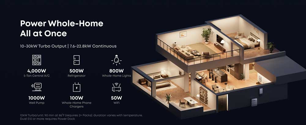 Anker SOLIX E10 Product