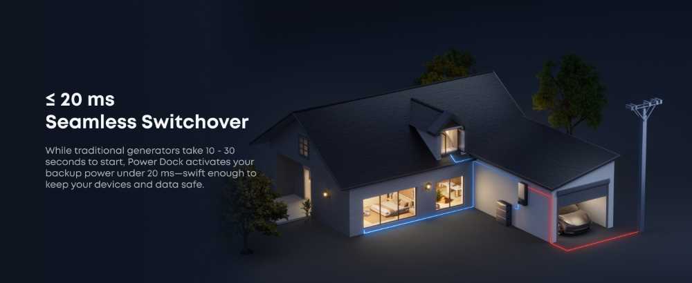 Anker SOLIX E10 Price