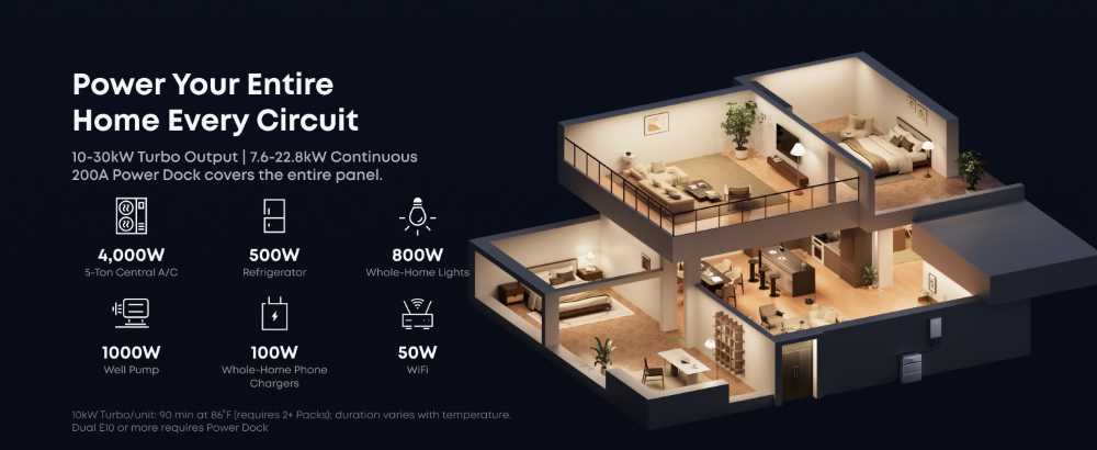 Anker SOLIX E10 Price