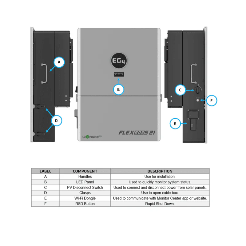 EG4 FlexBoss21 Inverter