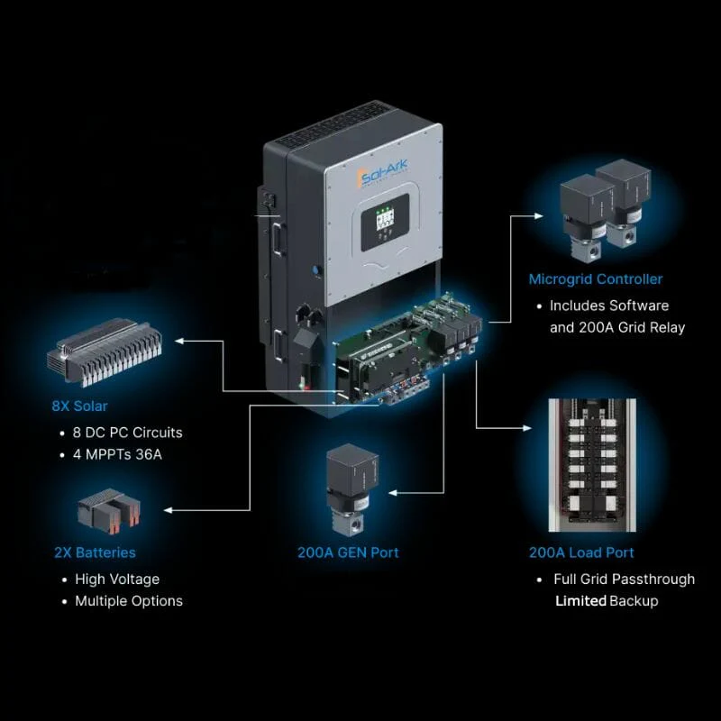 Sol-Ark 15K Inverter - 28-32kWh Lithium Battery