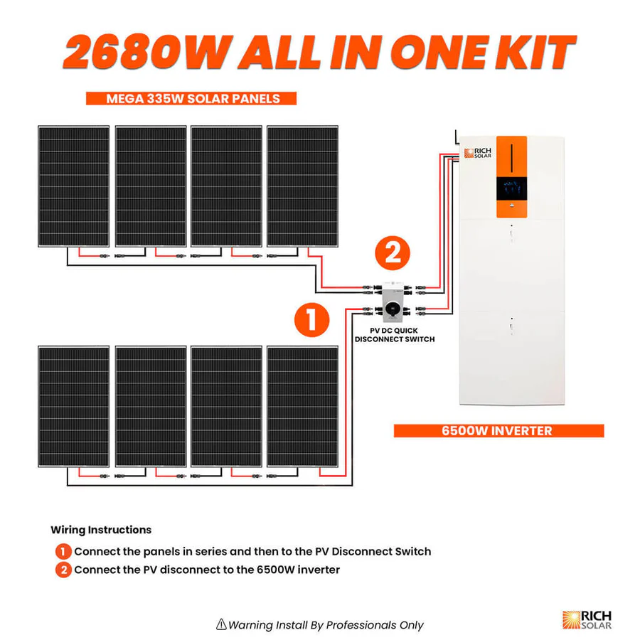 Solar Inverter Questions Answered