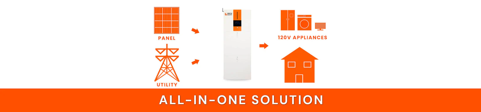 All-in-One Energy Storage
