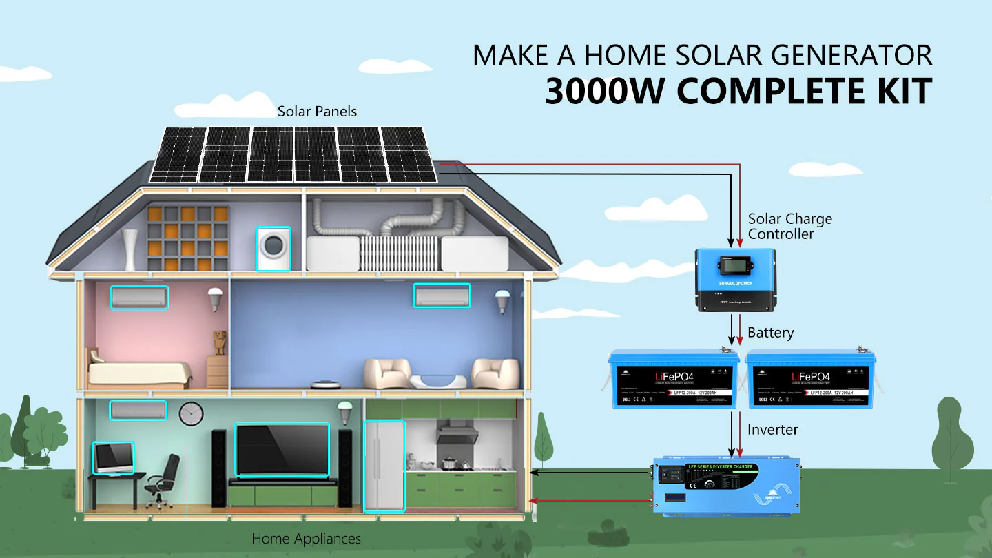 Home Solar Generator Kit 3000W