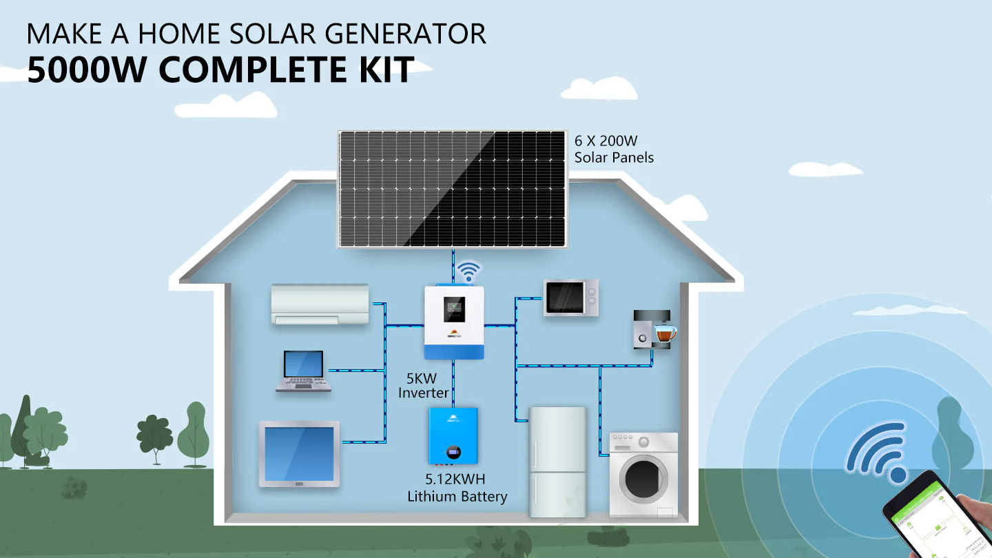 Off-Grid Solar Kit 5000W 48VDC 120V complete system