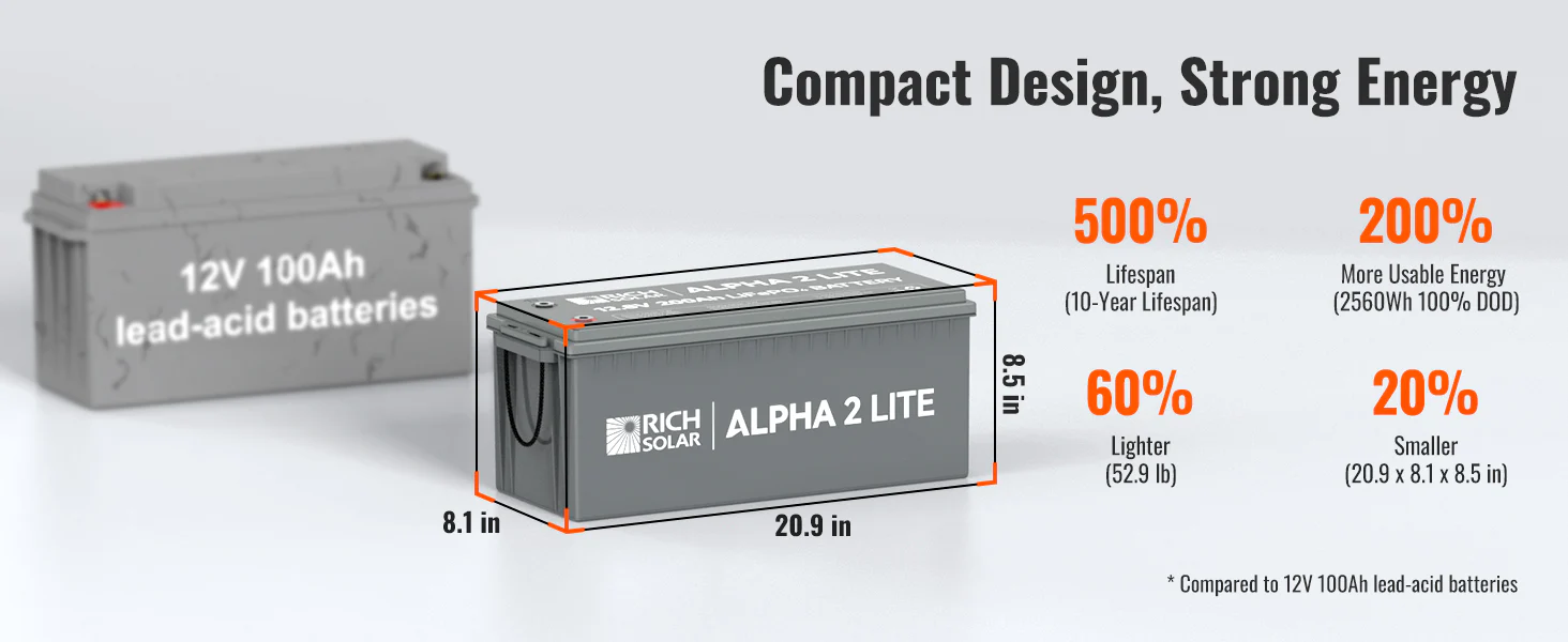 ALPHA 2 LITE Design