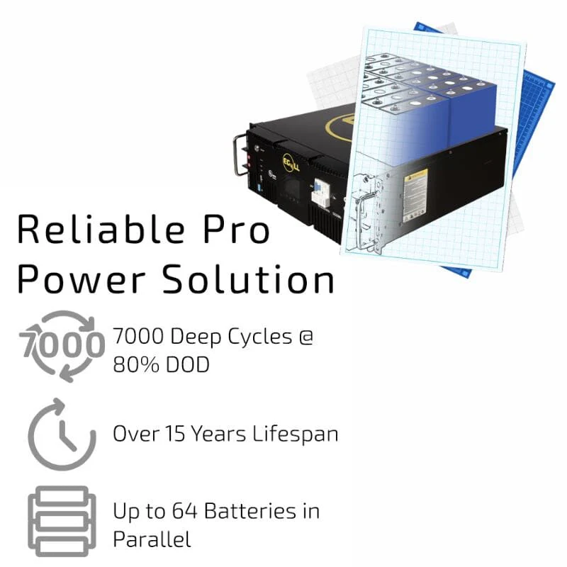 7.92kW Complete Solar Kit