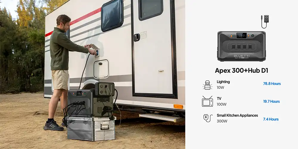 Bluetti APEX300 Charging