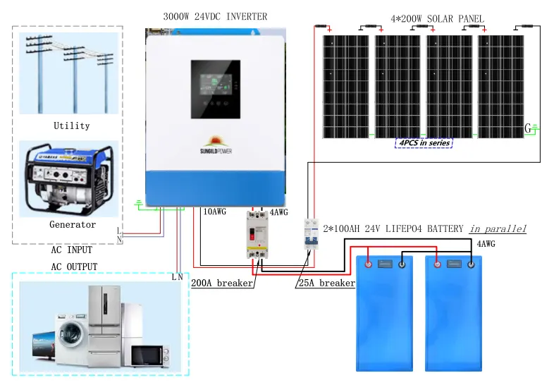 DIY Off-Grid Solar System