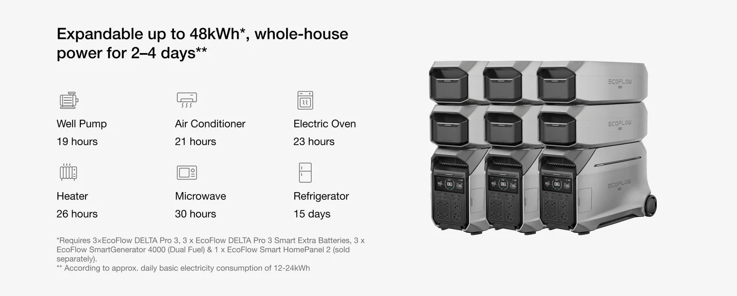 DELTA PRO 3 Solar Kit - 4,096Wh / 4,000W
