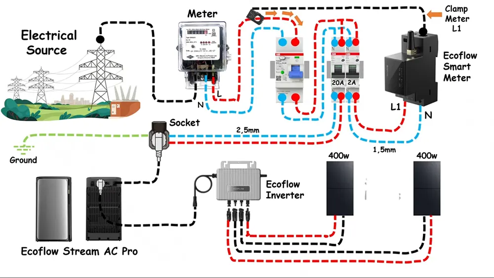EcoFlow STREAM Ultra Wiring