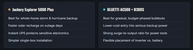 Jackery Explorer 5000 Plus vs BLUETTI AC500